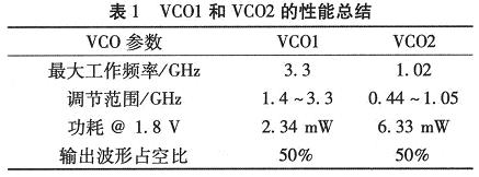 这两种VCO的主要特性