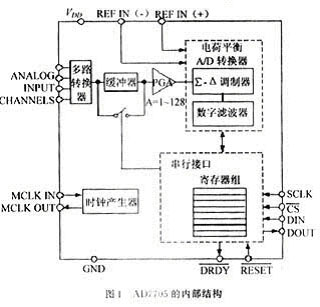 AD7705的內(nèi)部結(jié)構(gòu)