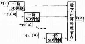 MASH結構框圖