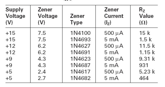 電路圖3和4的一些齊納二極管與Rz電阻值的關(guān)系