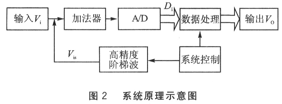 系統(tǒng)的原理示意圖