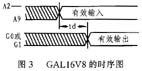 GAL16V8的工作时序图