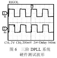 硬件測試波形