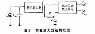 前置放大器的结构框图