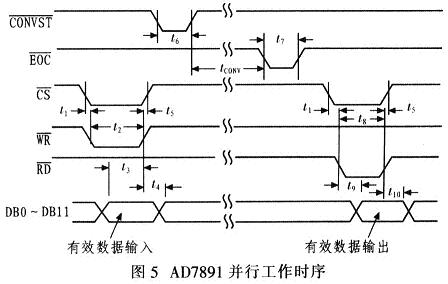 AD7891并行工作時序