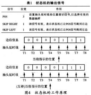 状态机的工作原理