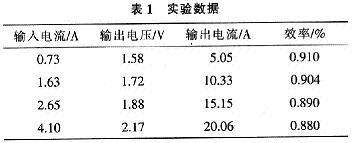 实验数据