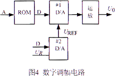 数字调幅电路