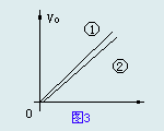 Vo与理想值有一些误差
