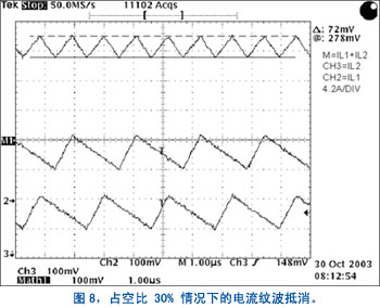 示波器波形反映的是轉換器在最大線電壓（約 76V）時的工作情況