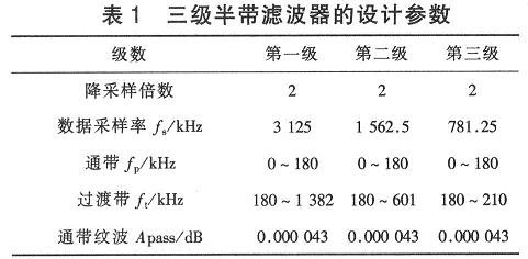 三级半带滤波器的设计参数