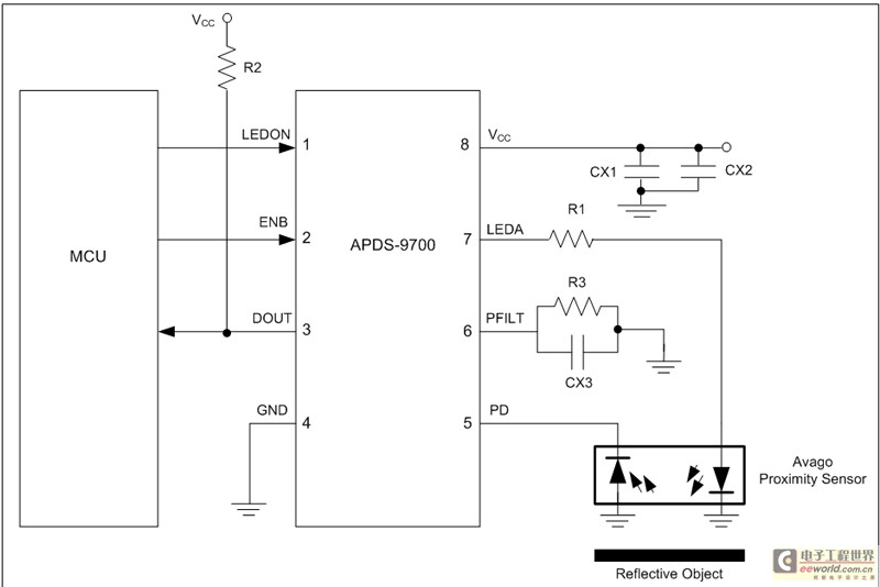 使用Avago APDS-9700信号调整芯片和HSDL-9100接近式传感器的光学接近感应设计