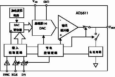 AD5611的內部結構圖