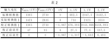 校正方法后