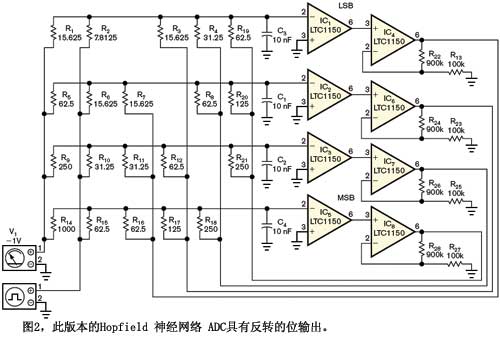 图2此版本的Hopfield神经网络ADC具有反转的位输出