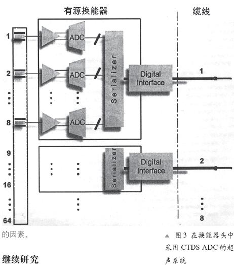 在换能器头中采用CTDS ADC的超声系统简化结构