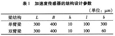 單臂梁