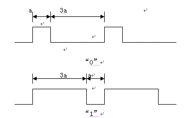 遙控指令的波形