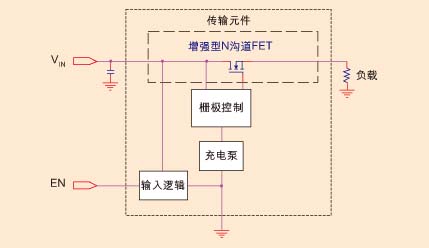 具有内置电荷泵的N沟道FET高端负载开关