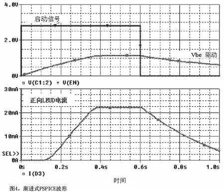 PSPICE模型捕捉的波形