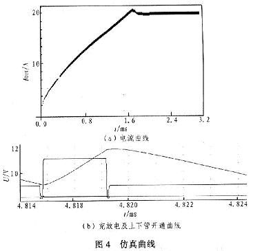 仿真结果