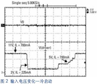 圖2：輸入電壓變化－冷啟動