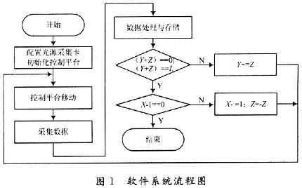 软件系统流程图