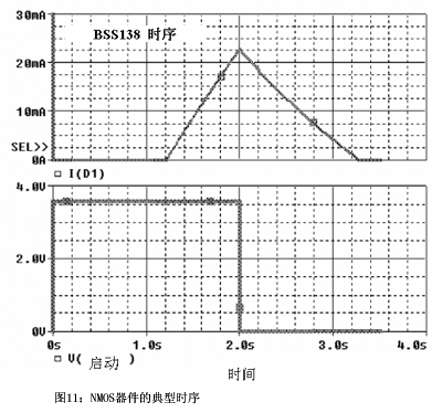 NMOS器件的典型时序