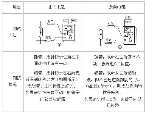 二極管簡易測試方法