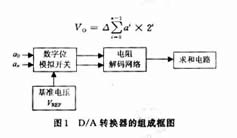 DAC主要由模拟电子开关