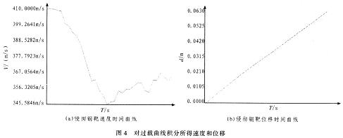 对过载曲线积分所得速度和位移