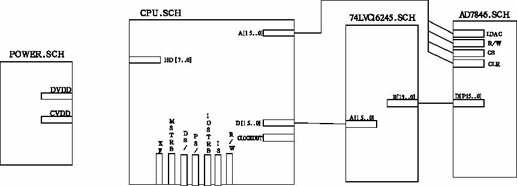 DSP和AD7846接口電路圖