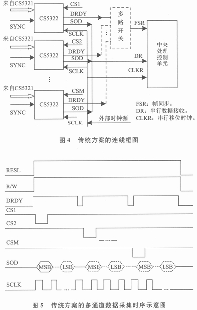 以M通道為例系統框圖和時序示意如圖