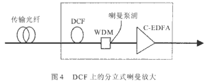 DFC上的分立式喇曼放大