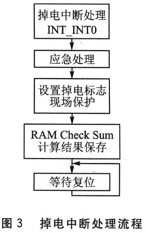 流程框圖