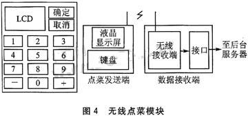 無線點菜系統中點菜模塊外觀及總體設計