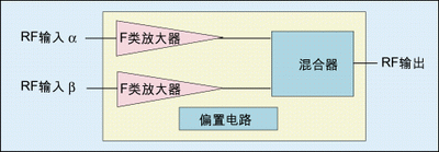 采用异相技术的功率放大器结构示意