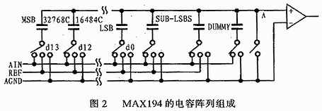 由帶二進(jìn)制權(quán)值的電容陣列組成