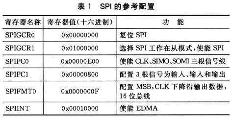 SPI的參考配置