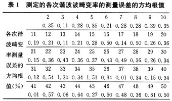 利用本電力諧波監(jiān)測(cè)儀所測(cè)定的各次諧波波畸變率的測(cè)量誤差的方均根值