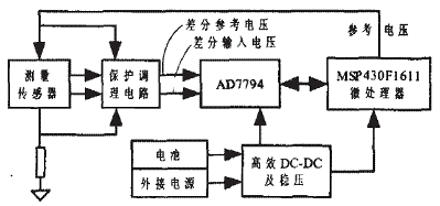 AD7794一个通道典型应用