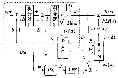 带有误差校正的Σ-Δ调制器 