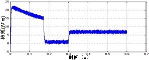 多电平变频器无速度传感器直接转矩控制的研究