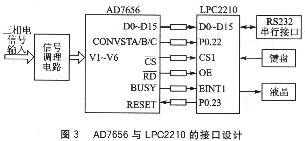 AD7656與LPC2210的接口設(shè)計(jì)