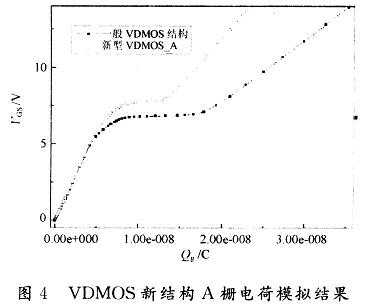 模拟结果