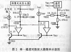 獨立在線放大器的主要原理結構