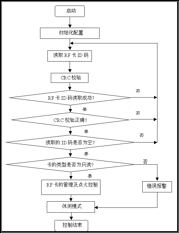 主流程圖