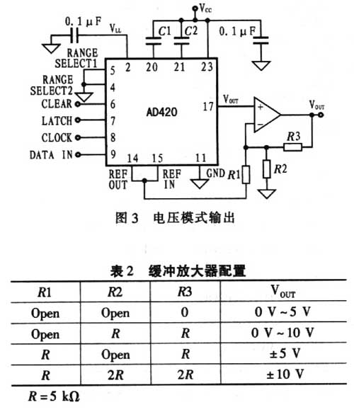 電壓模式輸出