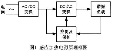 感应加热电源的原理图