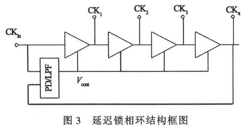 延迟锁相环结构框图